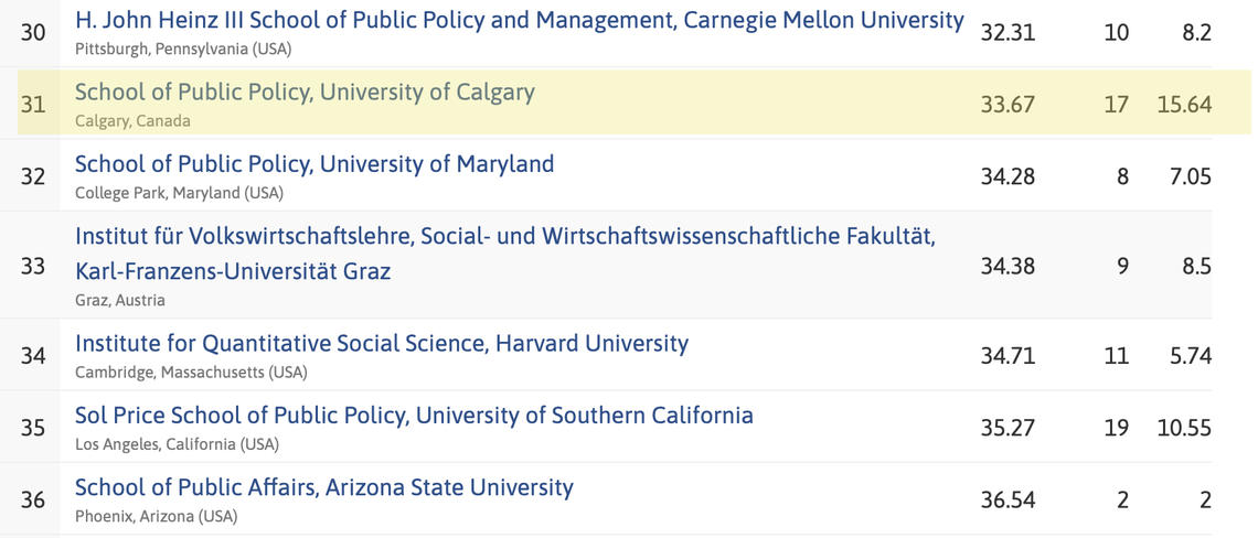 phd public policy rankings